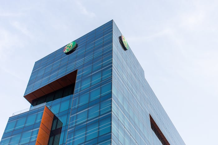 private banking UAE